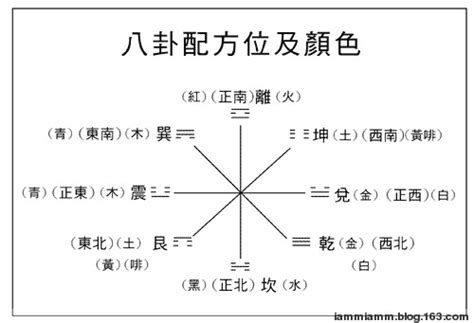 八卦颜色|八卦颜色 (八卦颜色对应方位)